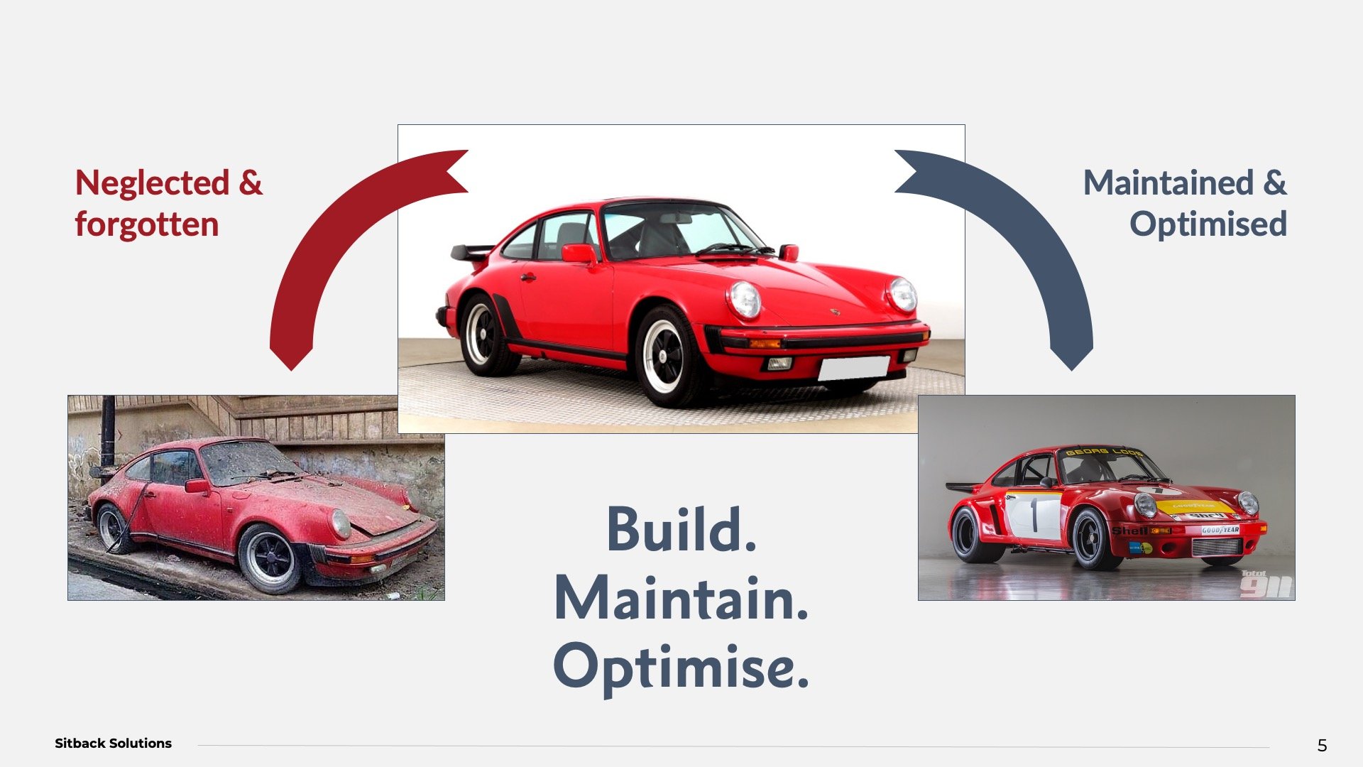 build-maintain-optimise
