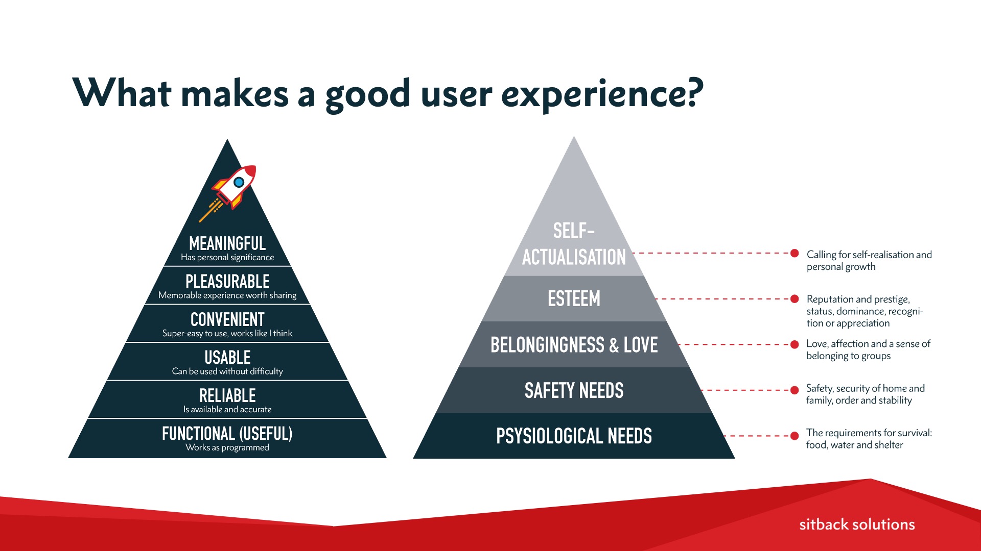 How To Improve Your Customer Experience With Psychology-Based UX Design ...