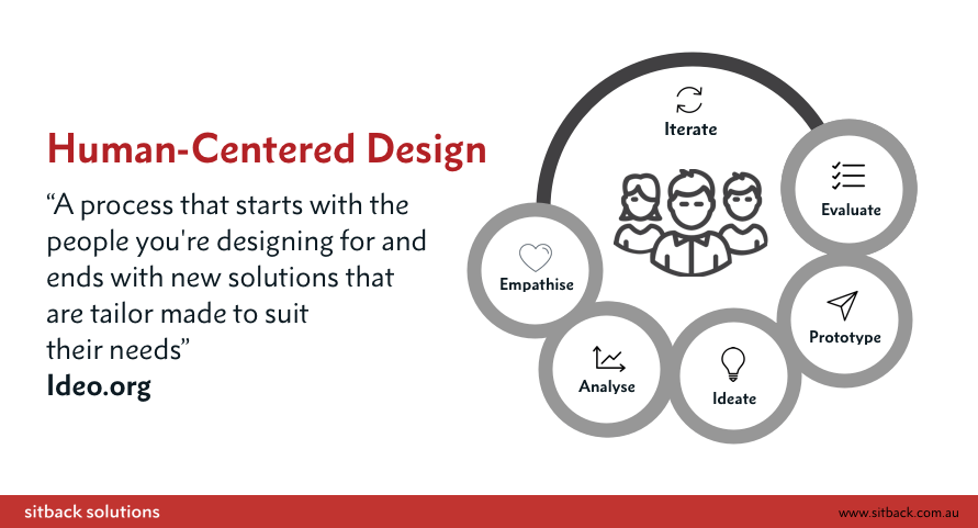 Human-Centered Design by Sitback