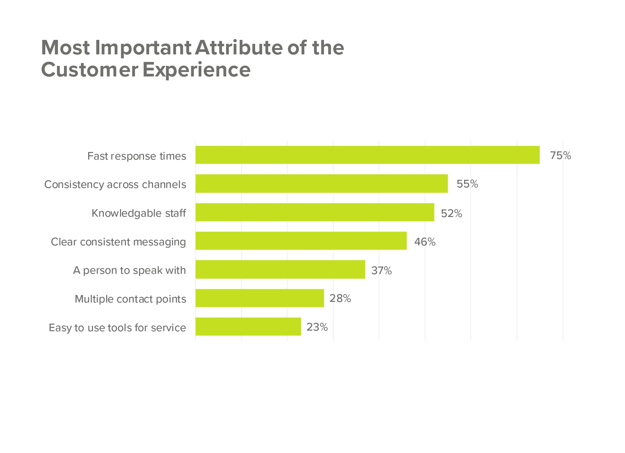 most-important-attribute-customer-experience