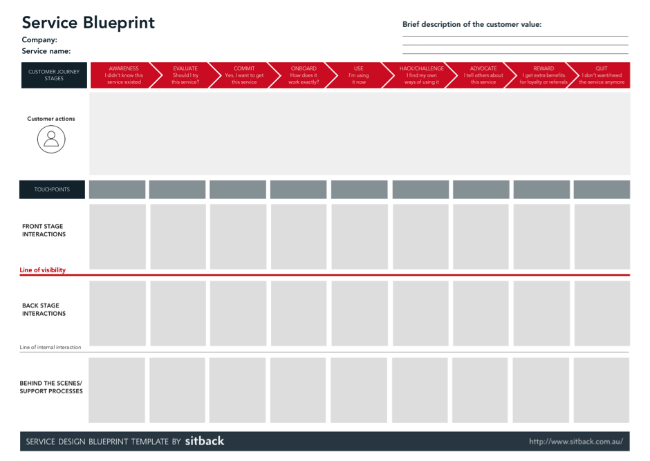 Service Level Blueprint Beyond the Customer Journeys: From CX Maps to Service Blueprints | by ...